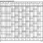 Väderstatistik för november 2015.