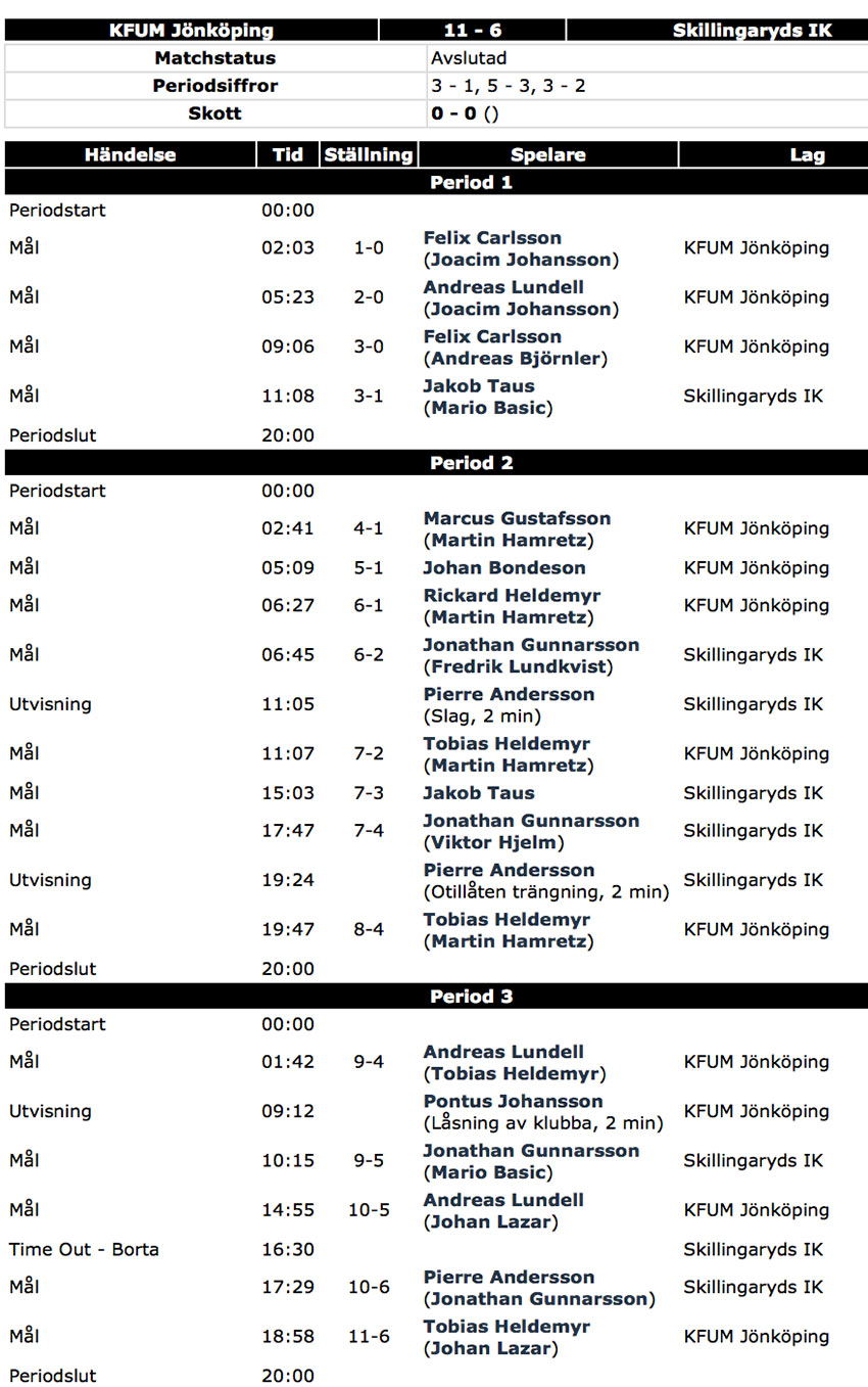 kfum-sik-statistik-160224