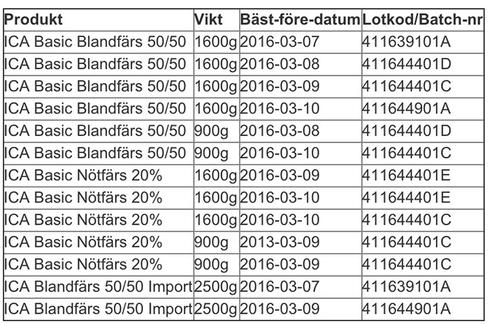 ica-kott-siffror-160306