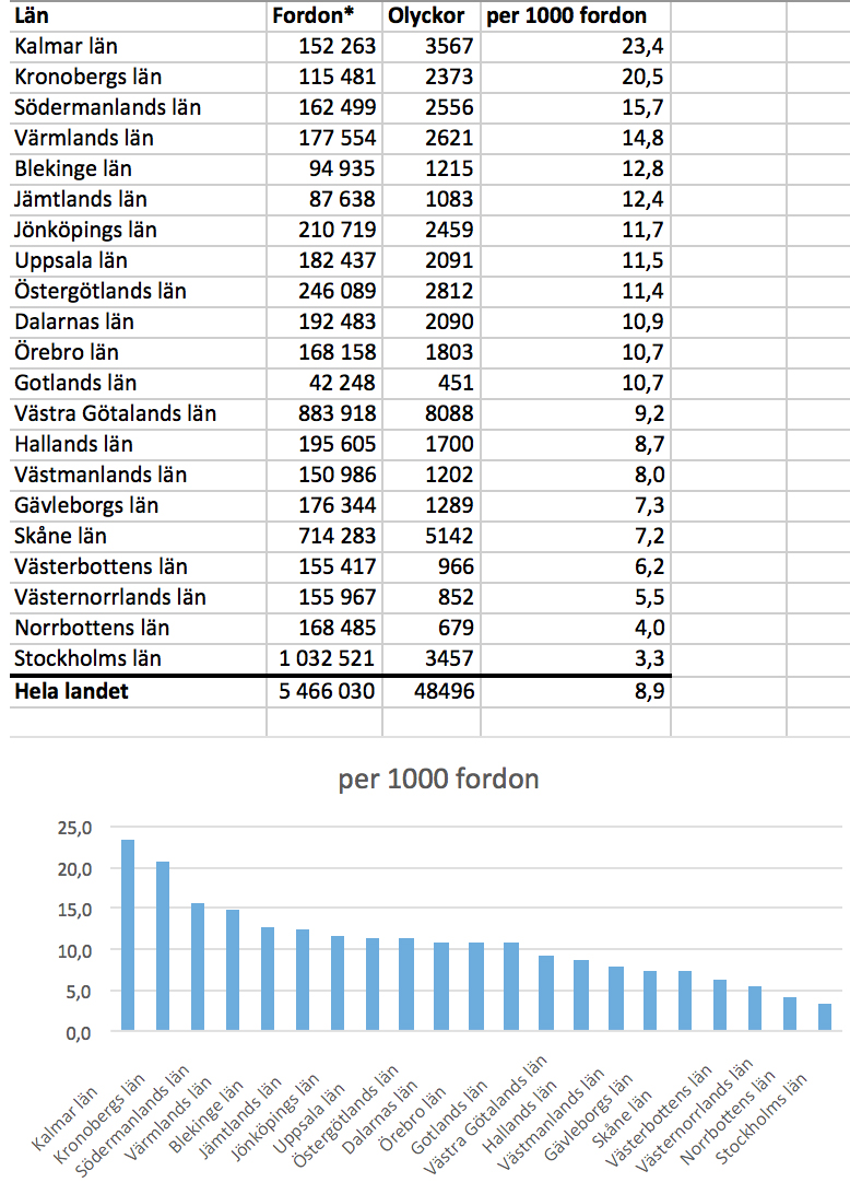 olyckstatistik-vilt-2015-160313