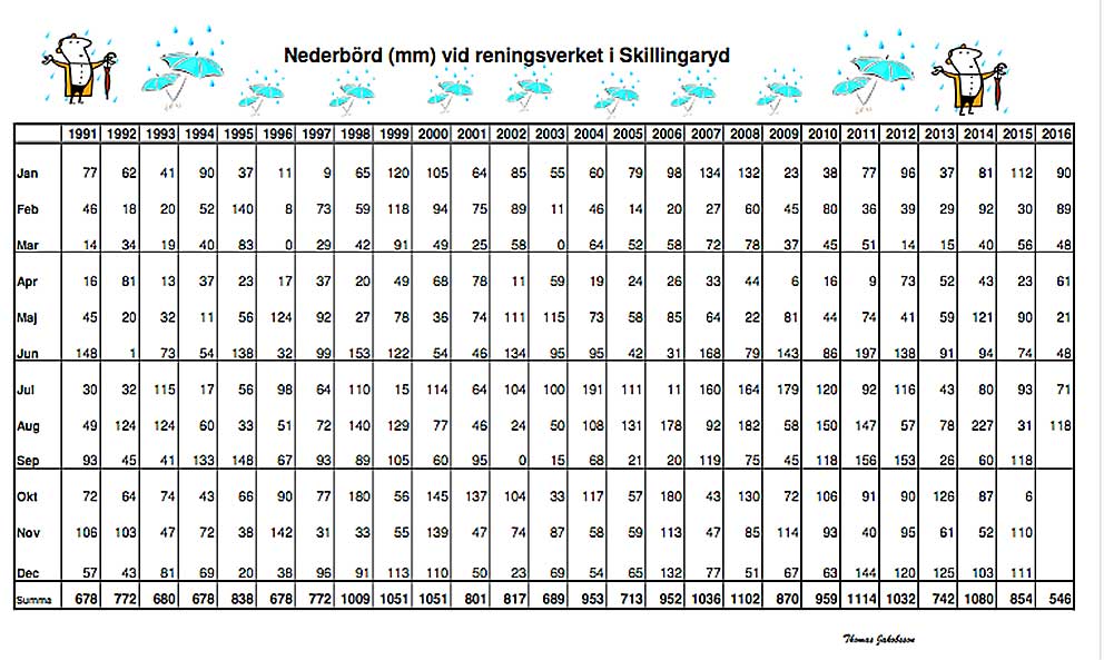 vaerhistorik-160901-kb1